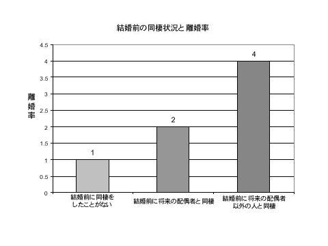 やっぱり婚前交渉よしなはれ 泣こよかひっ跳べ